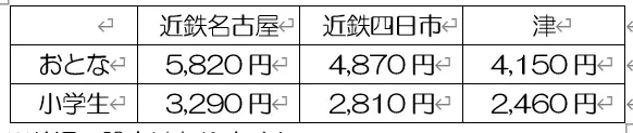 「夏休み宿題列車ｉｎ鳥羽」ツアーを実施します