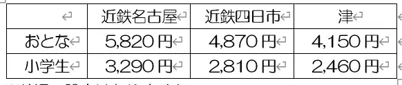 「夏休み宿題列車ｉｎ鳥羽」ツアーを実施します