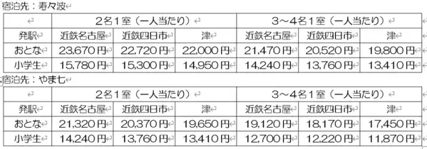 「夏休み宿題列車ｉｎ鳥羽」ツアーを実施します