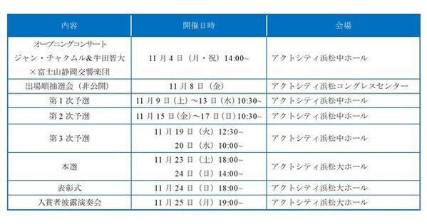 第12回浜松国際ピアノコンクール(11/8～11/25開催)の参加承認者が決定　7月14日にチケット販売も開始