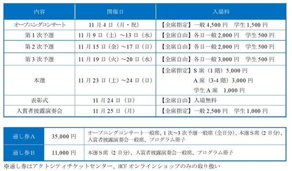 第12回浜松国際ピアノコンクール(11/8～11/25開催)の参加承認者が決定　7月14日にチケット販売も開始