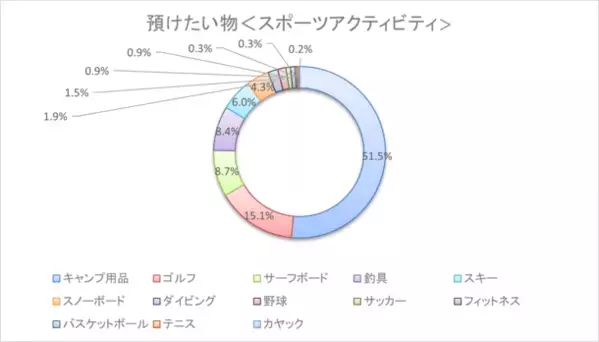CAMP HACK×ストレージ王 コラボ動画が6月22日公開　限定コラボキャンペーンも開催