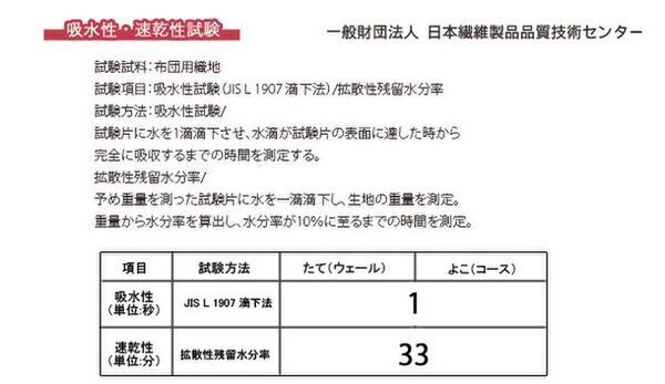 もっと手軽に布団の洗濯を　洗いやすくて乾きやすい「洗える布団アラエマックス」が福岡県田川市のふるさと納税返礼品に選定されました