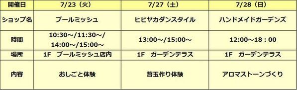 アトレ新浦安、日本の夏をテーマにしたサマープロモーションを7/1～8/31に開催　たこ焼き食品サンプル作りや夏の自由研究WEEKを実施