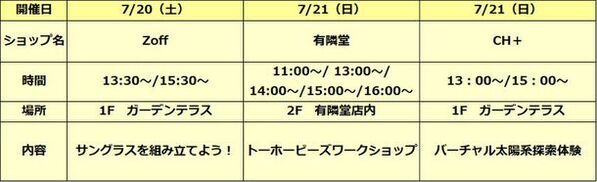 アトレ新浦安、日本の夏をテーマにしたサマープロモーションを7/1～8/31に開催　たこ焼き食品サンプル作りや夏の自由研究WEEKを実施