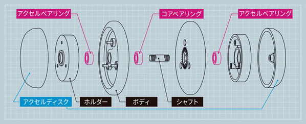 全世界累計3,000万個販売「ハイパーヨーヨー」が令和に進化して登場！『HYPER YOYO ACCEL(ハイパーヨーヨーアクセル)』7月20日(土)発売トリックが簡単に決まる新機能「アクセルシステム」を搭載