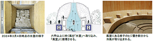 この夏、六甲ガーデンテラスでグルメイベント「ほぼ北海道フェア」を初開催！