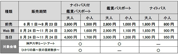 神戸六甲ミーツ・アート2024 beyond《ハチ公の部屋》で話題のアーティスト西野達 出展決定！六甲山での制作をサポートするボランティアスタッフを募集