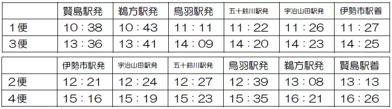 ― 第１０回 近鉄エリアキャンペーン ―「志摩へおいなーい！」を実施します！