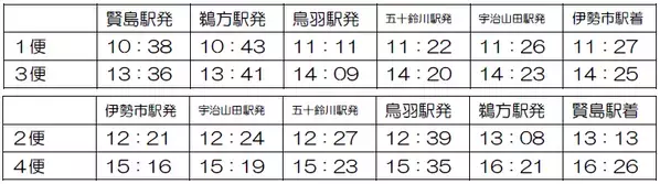 ― 第１０回 近鉄エリアキャンペーン ―「志摩へおいなーい！」を実施します！