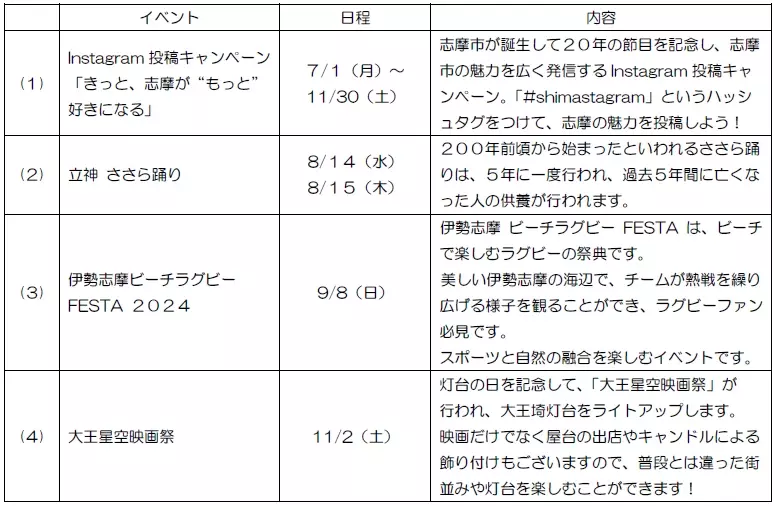 ― 第１０回 近鉄エリアキャンペーン ―「志摩へおいなーい！」を実施します！