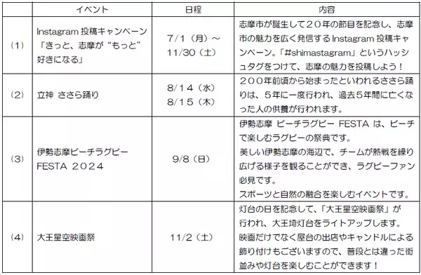 ― 第１０回 近鉄エリアキャンペーン ―「志摩へおいなーい！」を実施します！
