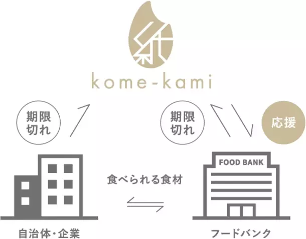 赤木印刷、フードロスペーパーkome-kamiを採用した名入れ卓上カレンダーを発売