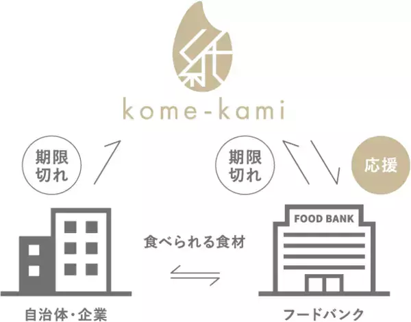 赤木印刷、フードロスペーパーkome-kamiを採用した名入れ卓上カレンダーを発売