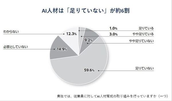 ＜6600社回答＞『日本の人事部 人事白書2024』発売！日本企業の人事の実態や課題を把握できる一冊
