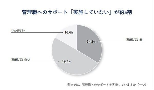 ＜6600社回答＞『日本の人事部 人事白書2024』発売！日本企業の人事の実態や課題を把握できる一冊