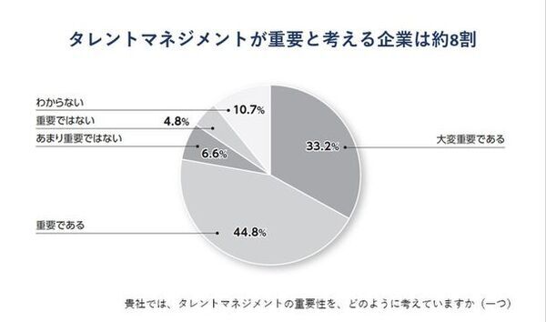 ＜6600社回答＞『日本の人事部 人事白書2024』発売！日本企業の人事の実態や課題を把握できる一冊