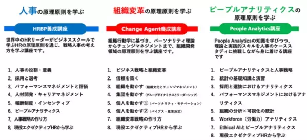 データドリブンな意思決定ができる人事・HR向け「より良い意思決定のためのPeople Analytics講座」7月より開講