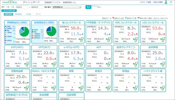 両備システムズ、健診機関向けクラウドサービス「SASAWELL(ササウェル)」を提供開始　健診機関と企業や学校を繋ぎ、健康経営や健康増進を支援
