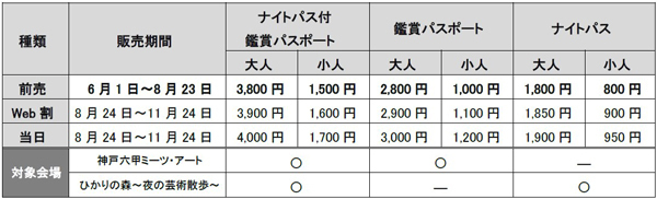 「神戸六甲ミーツ・アート2024 beyond」公募アーティスト15組が決定！