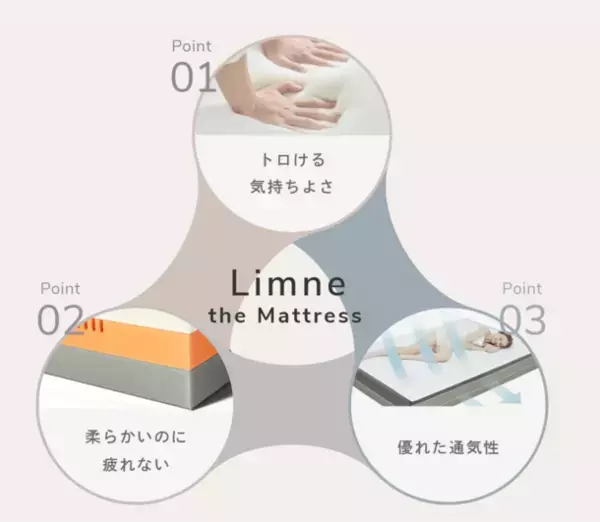 例年よりも暑くなるこの夏、熱中症予防に睡眠の湿度対策が重要　包み込まれるのに暑くない！ふわふわマットレスが好評　後払い決済サービス「Smartpay(スマートペイ)」を新規導入