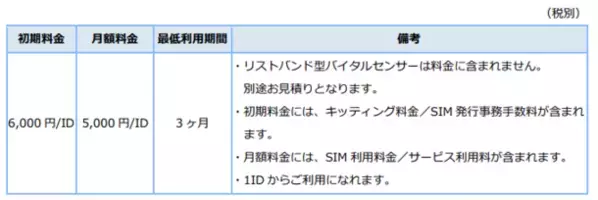 ひとり作業見守りの決定版。フィールドワーカーの状態を把握し、ラインケアを実現。「みまもりがじゅ丸(R)」提供開始で健康管理を促進