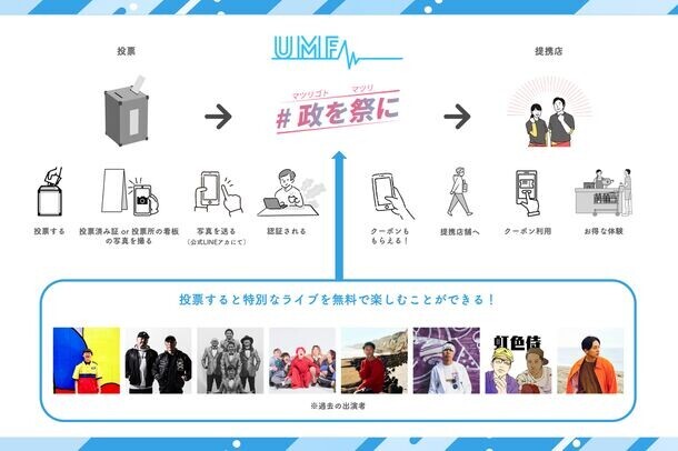 東京都知事選挙で投票すると都内のお店でオトクがいっぱい！都民が投票を行うと、様々なモノやサービスが無料／割引になる「#vote_forプロジェクト」を実施