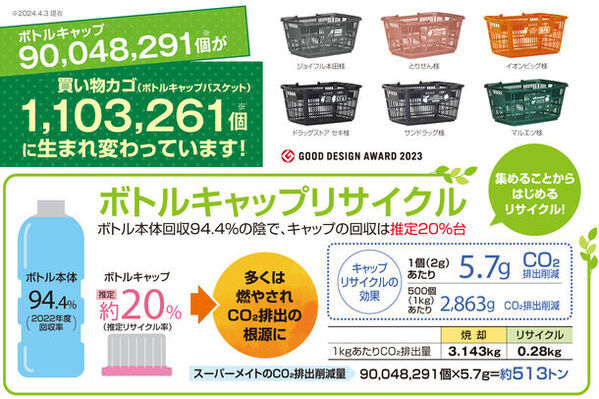 ボトルキャップを大切な資源として回収する専用回収器『セブンゴールズ(SEVEN GOALS)』を発売！！