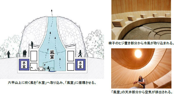 7月13日（土）六甲山 夏の風物詩「氷室開き」を自然体感展望台 六甲枝垂れで開催！