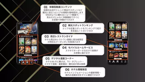 新感覚の宿泊体験・観光体験を実現する体験型観光ガイド【GOUROOM】を大阪で宿泊施設に提供開始！