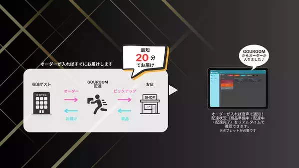 新感覚の宿泊体験・観光体験を実現する体験型観光ガイド【GOUROOM】を大阪で宿泊施設に提供開始！