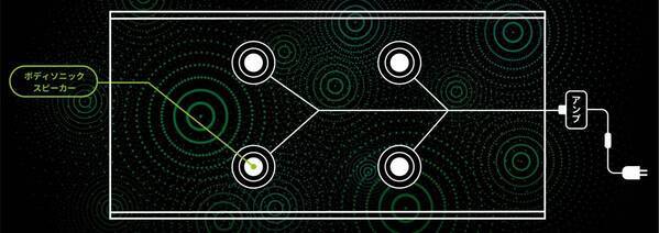 日本一のい草産地 熊本・八代発『畳スピーカー「TTM-V20」』2024/7/4 一般発売開始