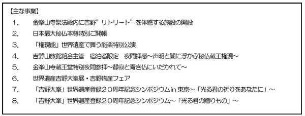 ～吉野大峯世界遺産登録２０周年記念事業～２０周年を記念して２０以上の誘客事業を実施します！
