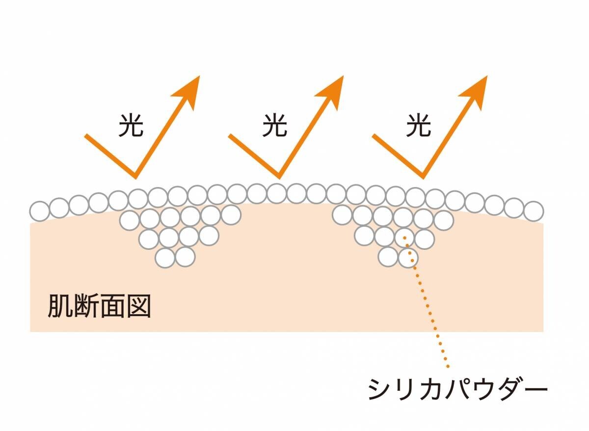 直してるのに、直らない…！？３人に２人がメイク直しは「楽しくない」気になるメイクくずれ1位「ファンデの毛穴落ち」チャコット・コスメティクスとして初のプレストパウダー8/2新発売！「重ねるたび磨いたような肌」へ導くメイク直しが楽しくなるパウダー