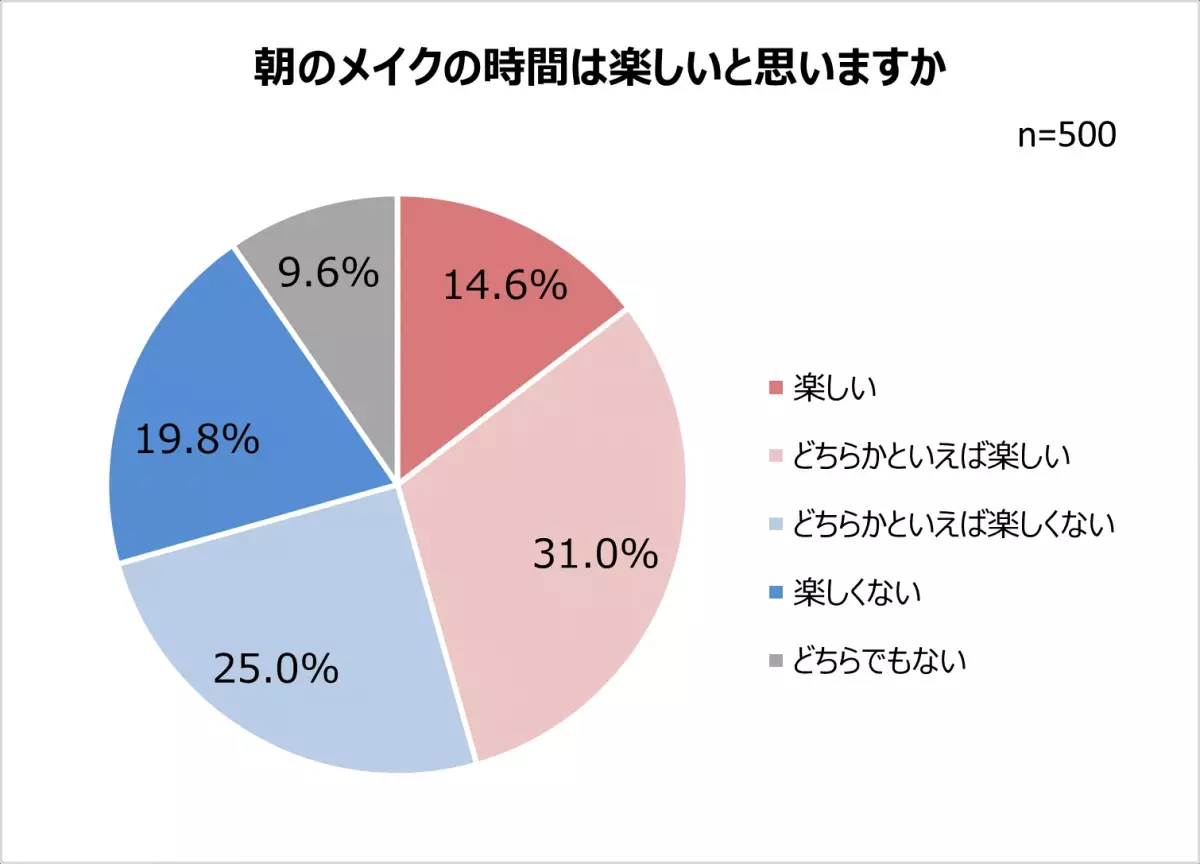 直してるのに、直らない…！？３人に２人がメイク直しは「楽しくない」気になるメイクくずれ1位「ファンデの毛穴落ち」チャコット・コスメティクスとして初のプレストパウダー8/2新発売！「重ねるたび磨いたような肌」へ導くメイク直しが楽しくなるパウダー