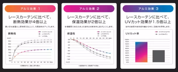 カーテン製造メーカーの株式会社カズマ、1枚で5機能の車内用サンシェードをMakuakeにて7/12に発売