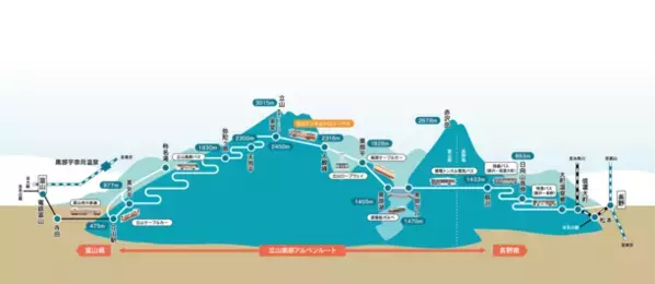 立山黒部アルペンルート、「スタジオ地図」とのコラボレーションプロジェクトを開始　アニメーション映画「おおかみこどもの雨と雪」の世界感を楽しめるイベントも実施！