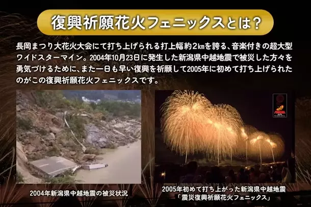 【あと1日・〆切間近】長岡花火を日帰り鑑賞できるラストチャンス！　「復興祈願花火フェニックス」支援総額1000万円を達成～20周年の節目に能登への願いも込めたクラウドファンディング7月10日終了～