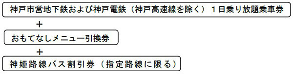 「おもてなしきっぷ」を発売します