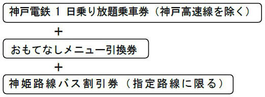 「おもてなしきっぷ」を発売します