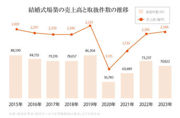 募集開始2日で満席！関東の花嫁大集結！　「結婚」についてとことん語る『100人花嫁会』を8月18日(日)に「シャルマンシーナTOKYO」にて開催