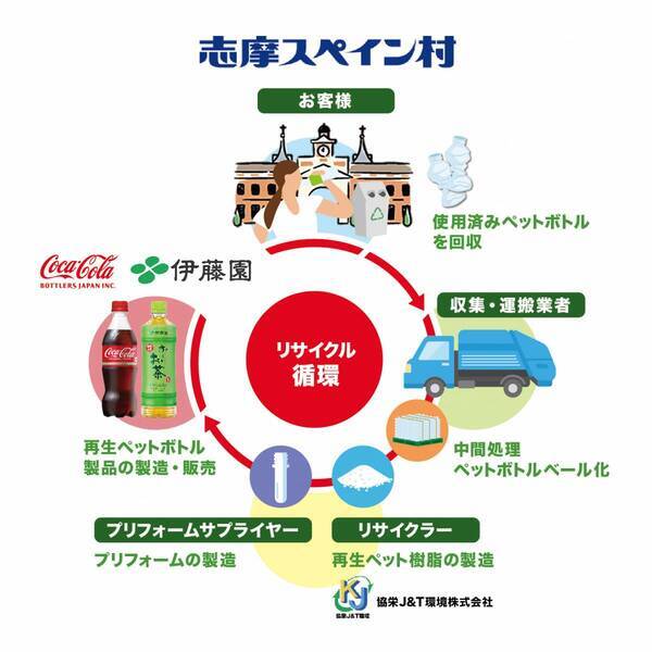 【志摩スペイン村】『ボトル to ボトル』のスタート