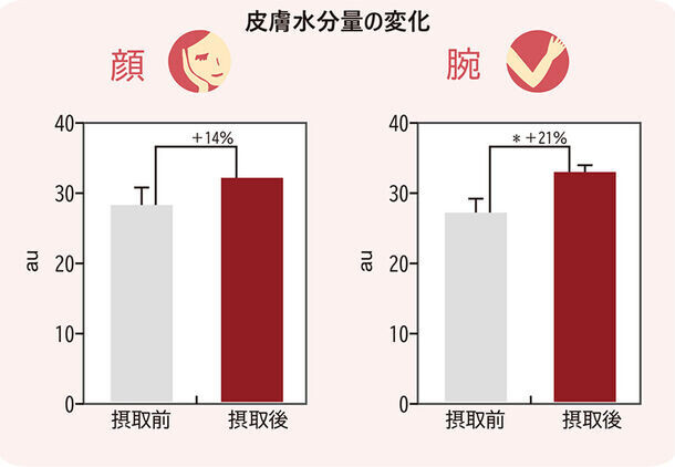 健康・美容業界で注目のフェムケア市場の拡大に伴い、国産サステナブル素材を使用したオリジナル原料の提案を強化