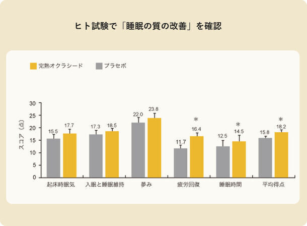 健康・美容業界で注目のフェムケア市場の拡大に伴い、国産サステナブル素材を使用したオリジナル原料の提案を強化