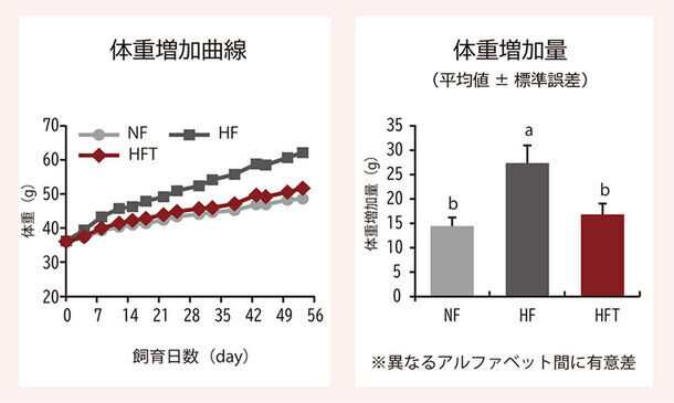 健康・美容業界で注目のフェムケア市場の拡大に伴い、国産サステナブル素材を使用したオリジナル原料の提案を強化