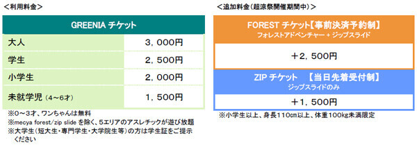 六甲山アスレチックパークGREENIA（グリーニア）7月20日（土）～9月1日（日）に超涼祭（ちょうりょうさい）を開催夏イベント詳細情報を公開！！