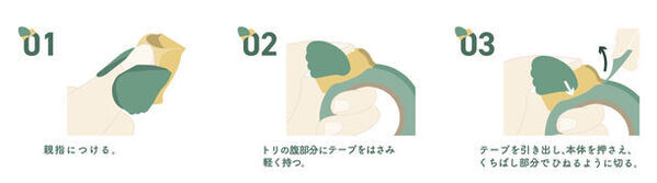 小鳥のような見た目がかわいい！親指につけて使う“トリ”替え簡単なマスキングテープカッター『kiritoRING(キリトリング)』7月中旬より発売