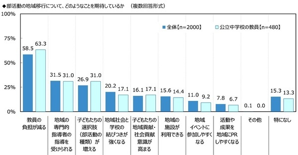 ジブラルタ生命調べ　若手教員として職場に入ってきてほしいアスリート　男性アスリート1位は「大谷翔平さん」、女性アスリート1位は「池江璃花子さん」