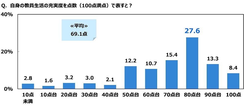 ジブラルタ生命調べ　若手教員として職場に入ってきてほしいアスリート　男性アスリート1位は「大谷翔平さん」、女性アスリート1位は「池江璃花子さん」