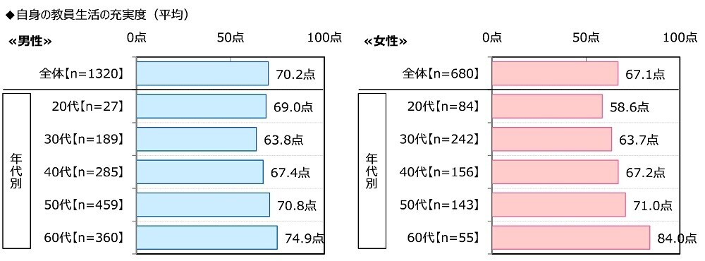 ジブラルタ生命調べ　若手教員として職場に入ってきてほしいアスリート　男性アスリート1位は「大谷翔平さん」、女性アスリート1位は「池江璃花子さん」